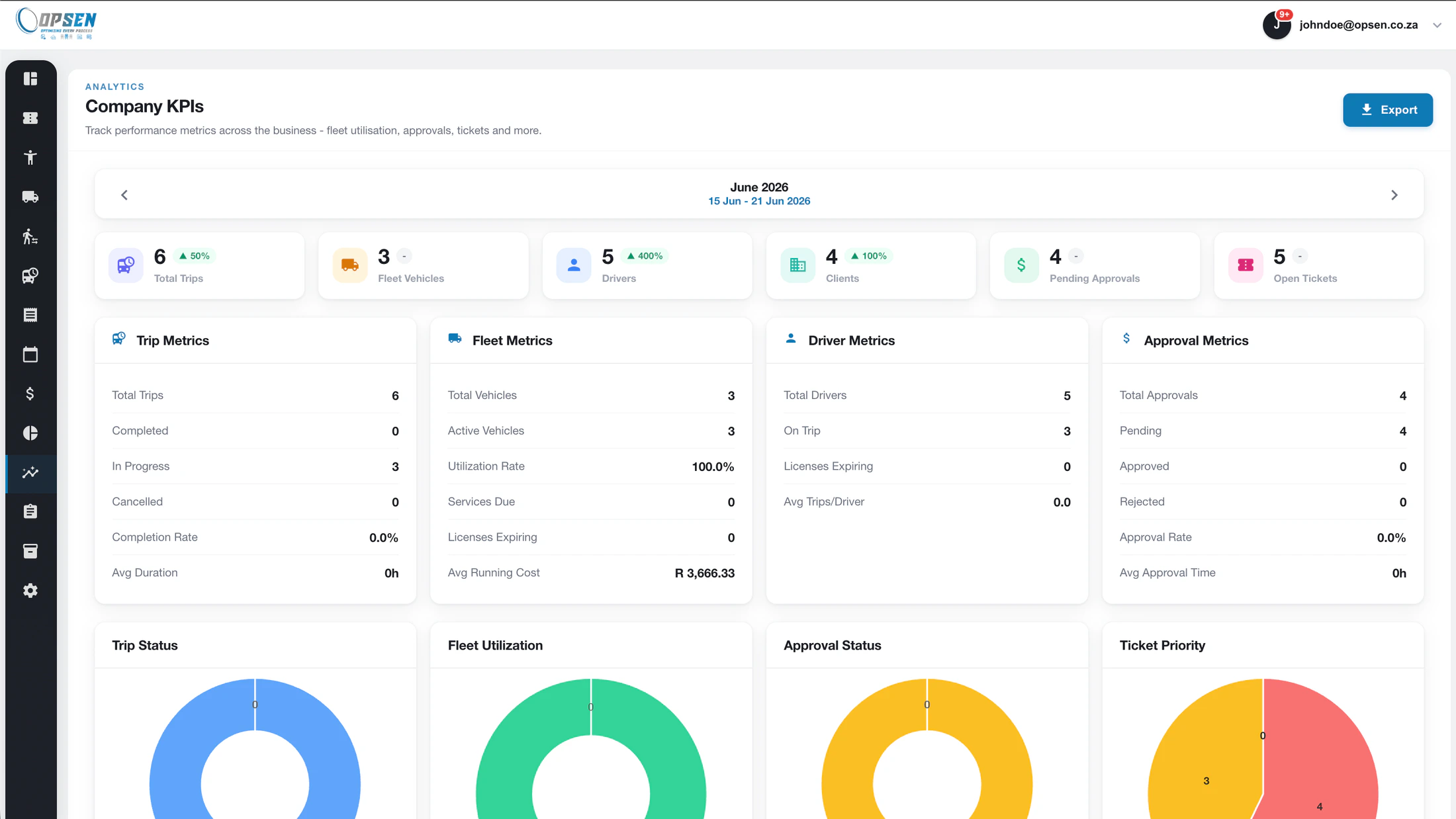 Operational KPIs in OPSEN